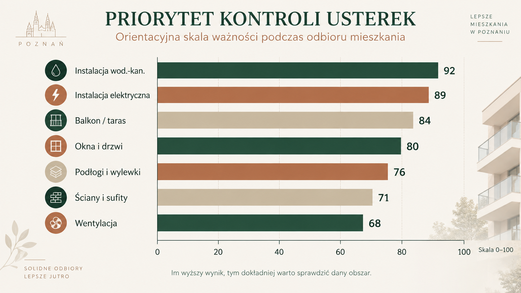 Priorytet kontroli usterek według trudności wykrycia i skutków przeoczenia